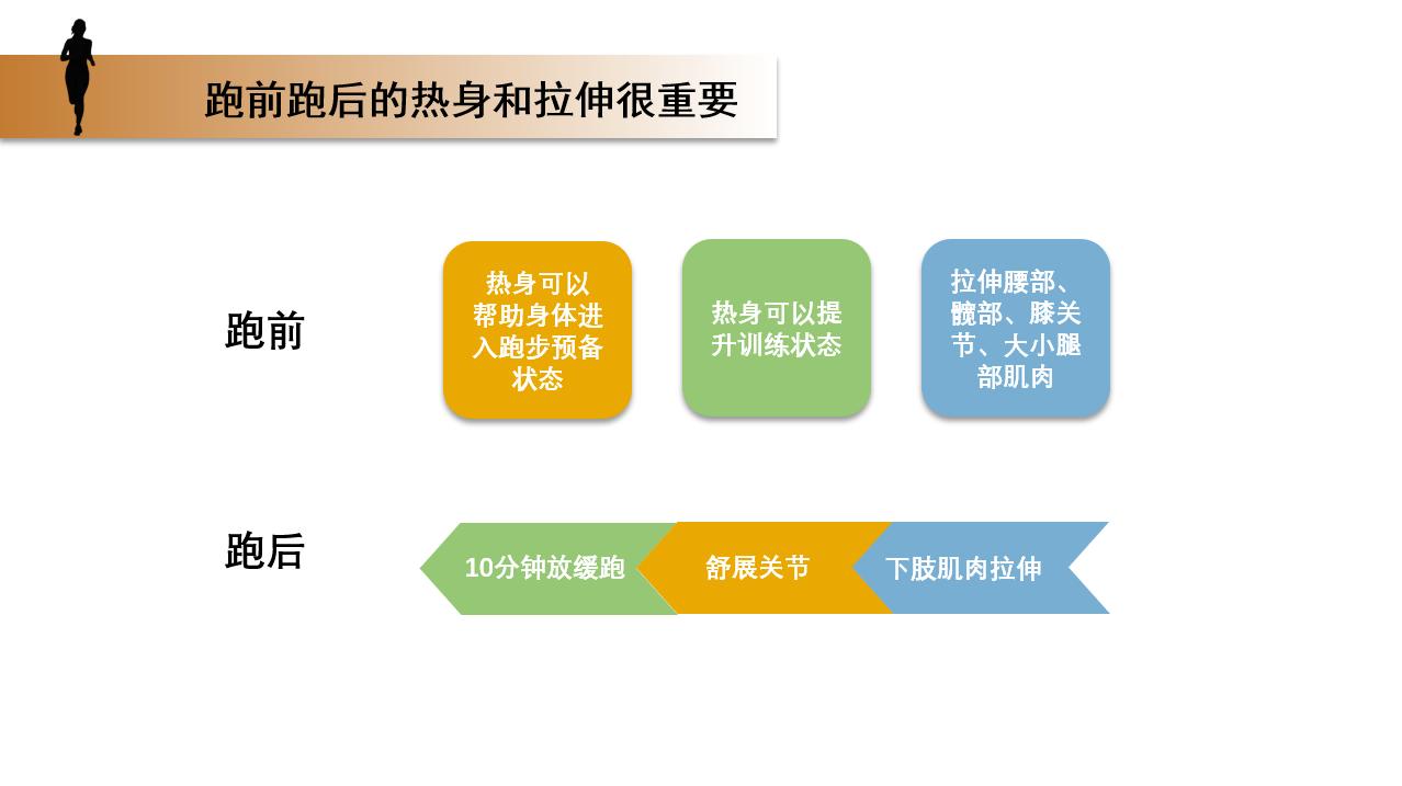 长跑需要足背屈吗,长跑需要开髋吗