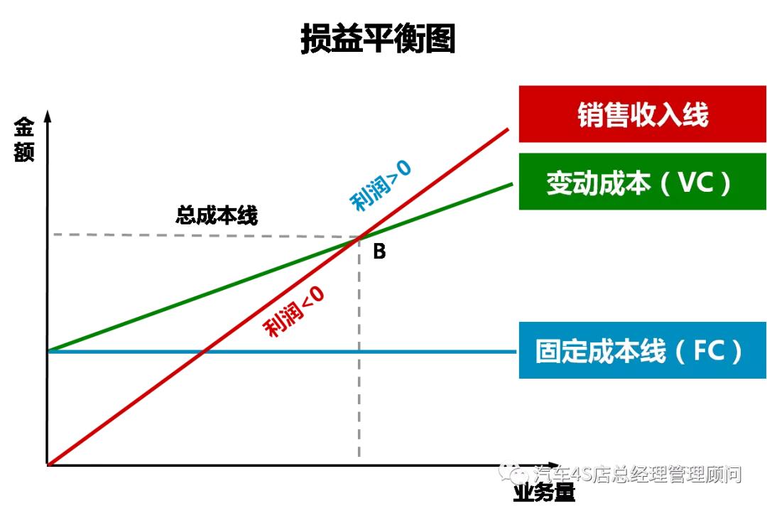 4s店售后绩效考核与薪酬管理方案,4s店售后服务部绩效