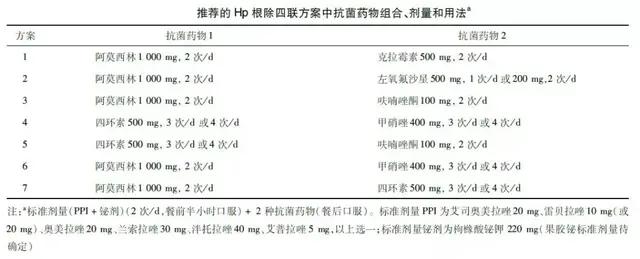 幽门螺旋杆菌阳性怎么治才能治好,幽门螺旋杆菌阳性值2980严重吗