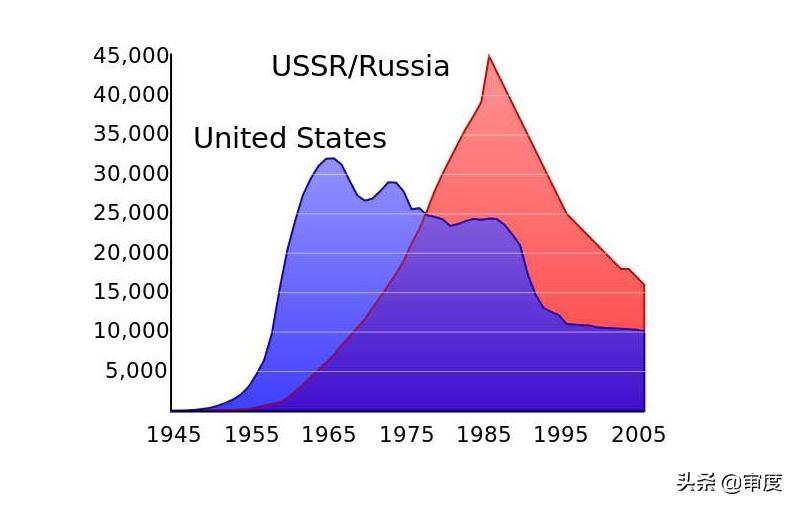 星球大战计划详细解析,星球大战主要意图