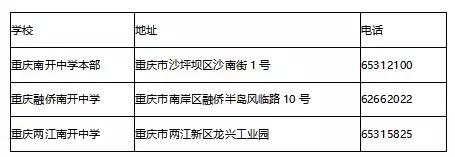 重庆七大直属名校校标,重庆七所直属重点高中今年排名