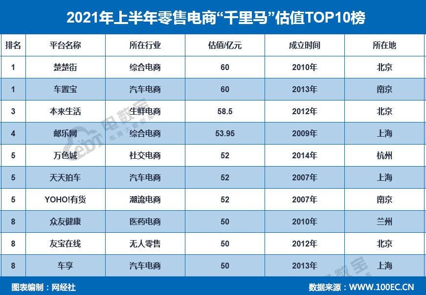 GMV突破6万亿《2021年,上中国网络零售市场数据报告》发布