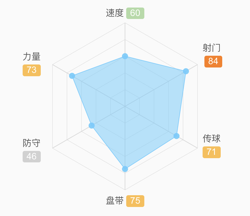 孔蒂足球哲学,孔蒂为什么尊重拉涅利