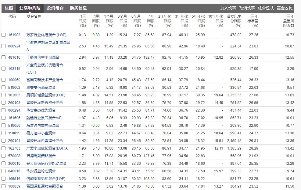 晨星网基金筛选器,如何用晨星网筛选指数型基金