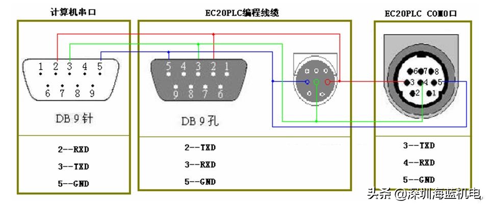 西门子伺服和三菱伺服对比,倍福伺服与三菱伺服