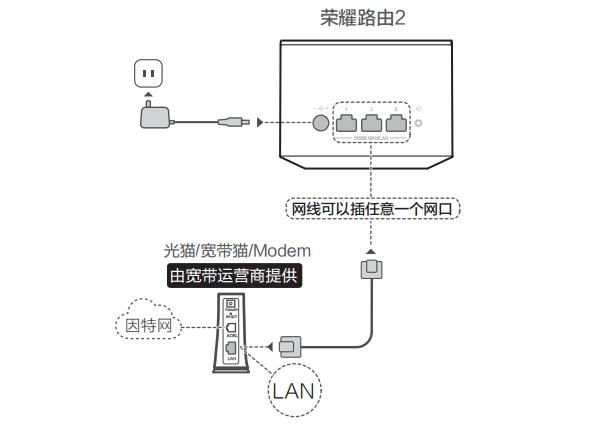 华为tc5200路由器怎么用手机设置,华为路由器上网设置如何操作最佳
