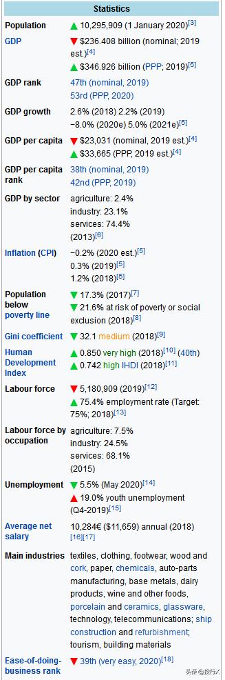 葡萄牙上市公司概念股,葡萄牙第一龙头