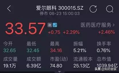 中国最好的民营医院上市公司,市值破万亿的公司