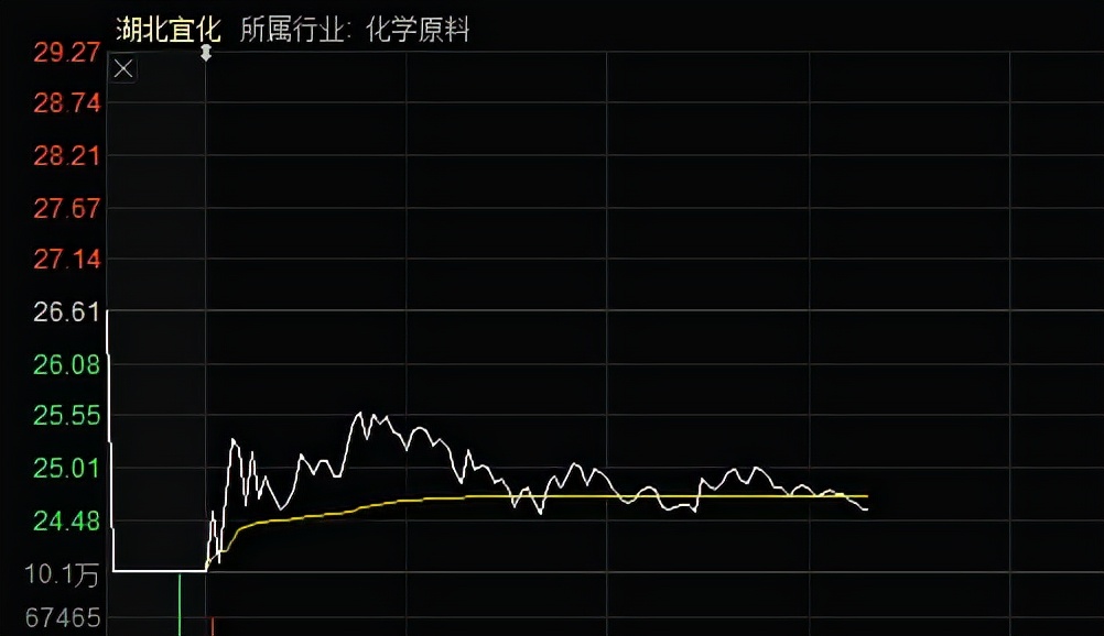 5鍊嶅ぇ鐗涜偂宕╃洏妗堜緥,3鍊嶅ぇ鐗涜偂绐佺劧澶ц穼