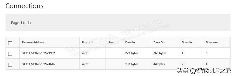 鏍戣帗娲炬帴鍏ラ樋閲屼簯iot,鏍戣帗娲緎7