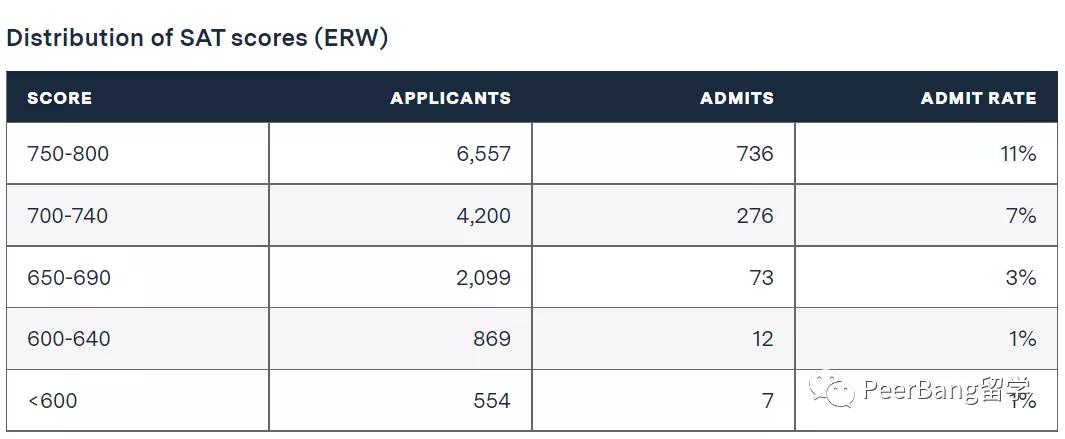 mit基础教学,mit天赋力报告