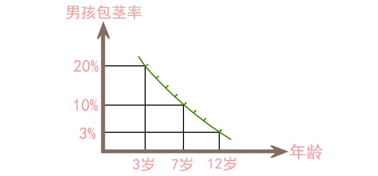 宝宝“JJ”那点事,你知道多少?新手爸妈一定要看