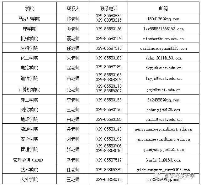 西安科技大学2019研究生复试线,西安科技大学研究生复试线2024