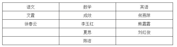 南昌三中总校怎么样,南昌三中哪几个校区最好