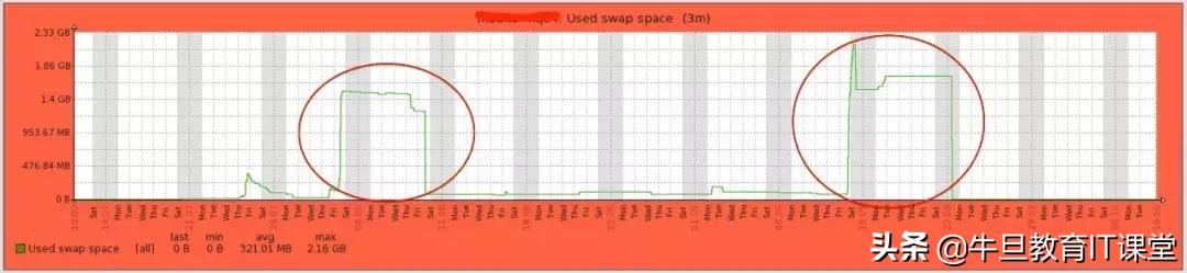 linux查看jvm堆内存使用情况,linux内存管理和jvm内存管理