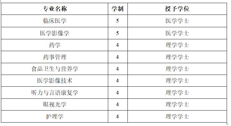 2022辽宁高考临床医学,辽宁省考生报考的医学类大学