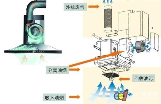 油烟机品牌侧吸好还是顶吸好,选油烟机选什么样的油烟机才好用