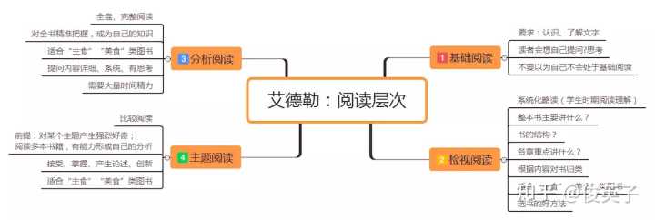 怎样读书最有效果,怎样读书最有效的句子