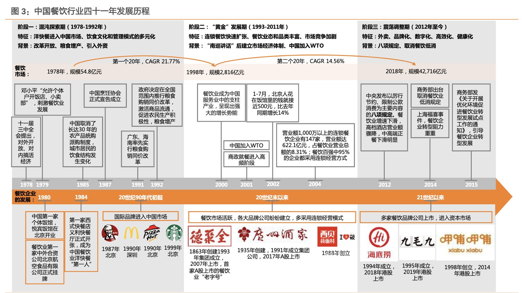 餐饮行业的蓝海市场,行业领军走进美国市场