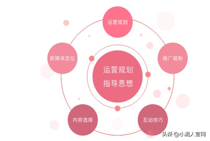 注册企业微信公众号需要交费吗,微信企业公众号怎么添加各种功能