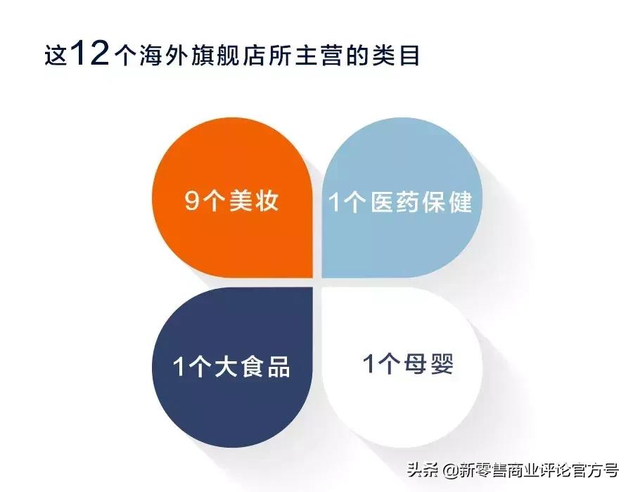如何发现消费者需求？如何选址、选品？全球前十的零售商给你答案