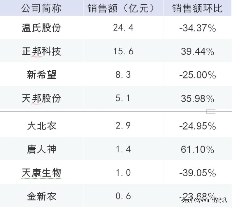 “猪中茅台”成中小板龙头！猪肉股迎“第二春”