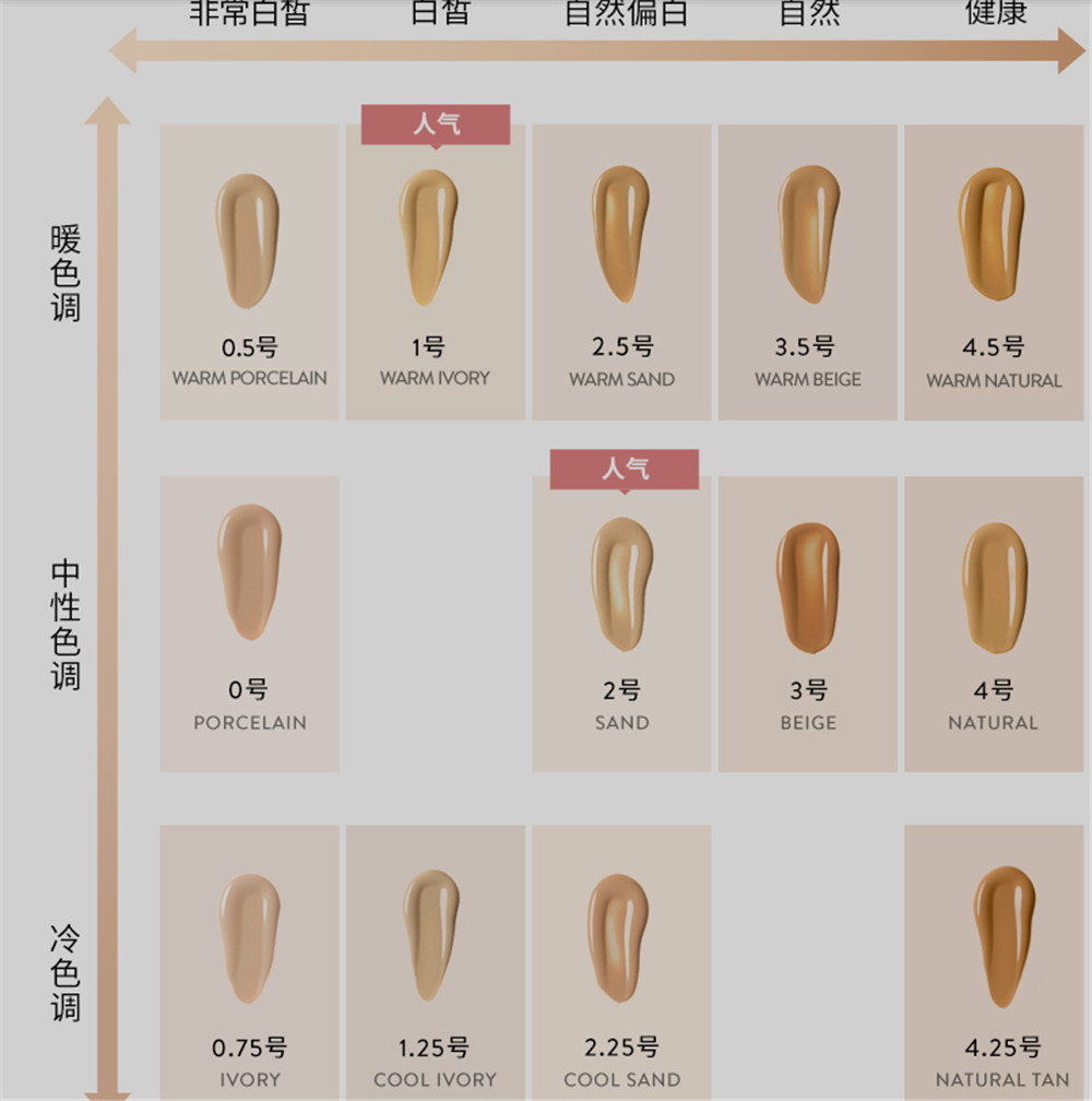 十大粉底液排行榜国产,十大爆款粉底液