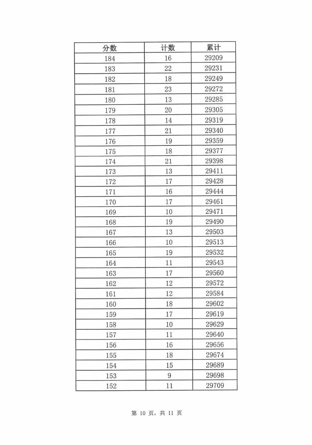 2019年济南中考统招线,2019年济南中考统招分数线