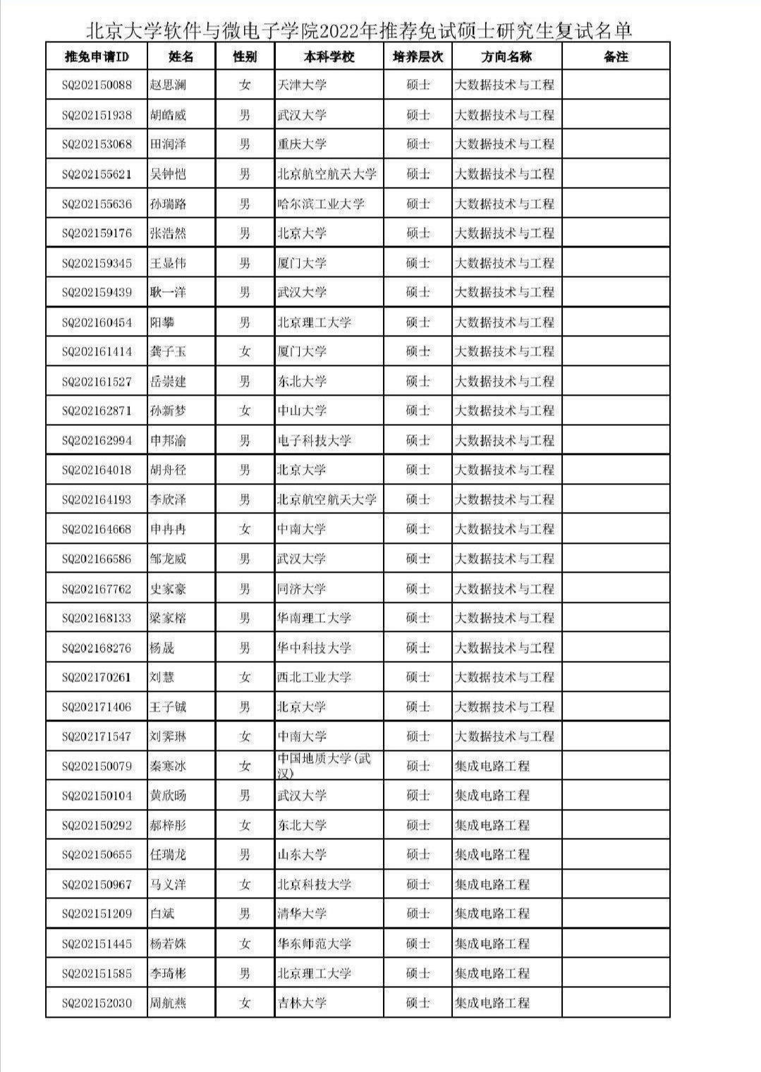 本科985中山大学，考研到双非桂林电子科技大学，值吗？