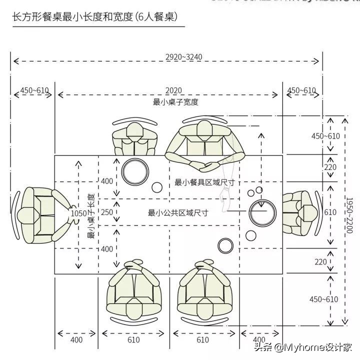 厨房餐桌一般多大尺寸合适,厨房餐桌大小怎么选