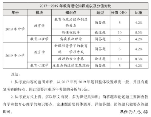 历年云南特岗数学及答案,云南特岗2024岗位招录明细表