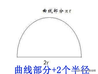 六年级圆的周长知识点归纳与公式,六年级圆的周长与面积讲解2022