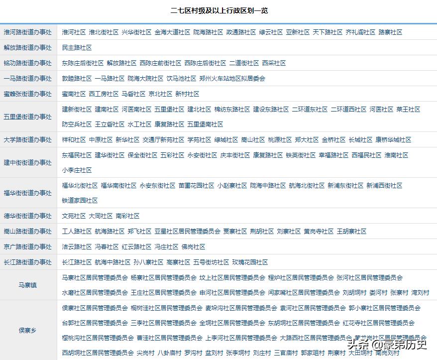 我的家乡在河南郑州用英文怎么讲,我的家乡在郑州完整版