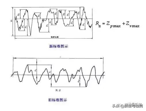 表面粗糙度的标注方法及示例,表面粗糙度的标注方法和概念