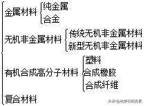 高三化学有机常考知识点,关于硅的化学知识点