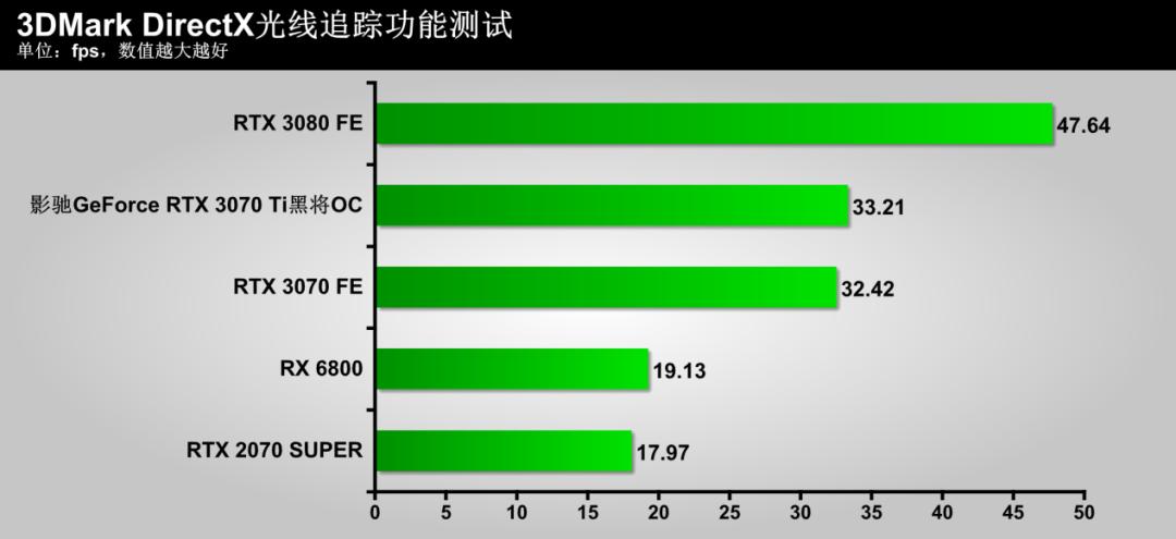 影驰3070tigameroc测评,影驰geforcertx3070gamer测评