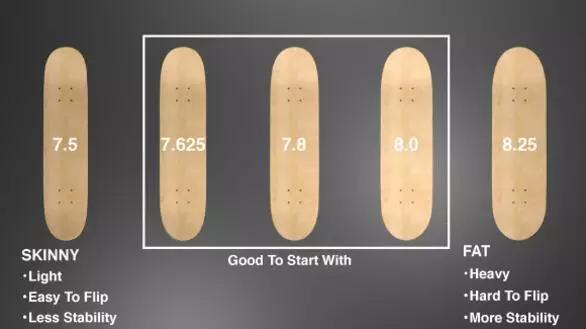 滑板小白必看！关于滑板板面的4个未解之谜