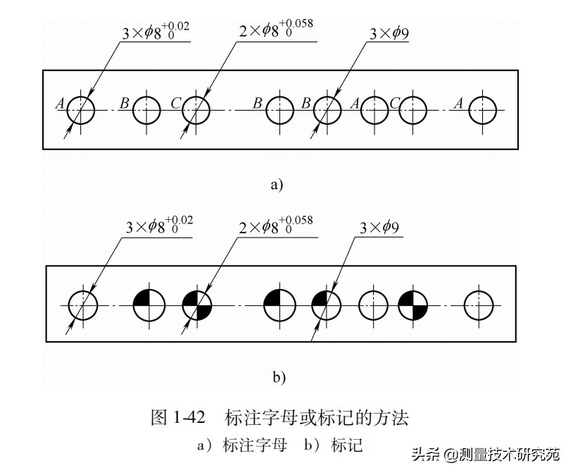 机械图尺寸标注方法大全,机械尺寸标注箭头的大小标准