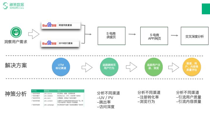 流量时代已死，如何在ROI的魔咒下生存？