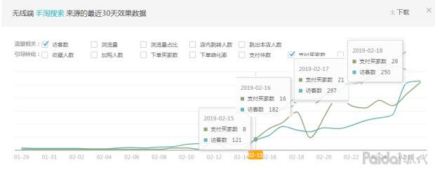 「实操全过程」依然老品重新打爆，附两周实操参谋后台数据