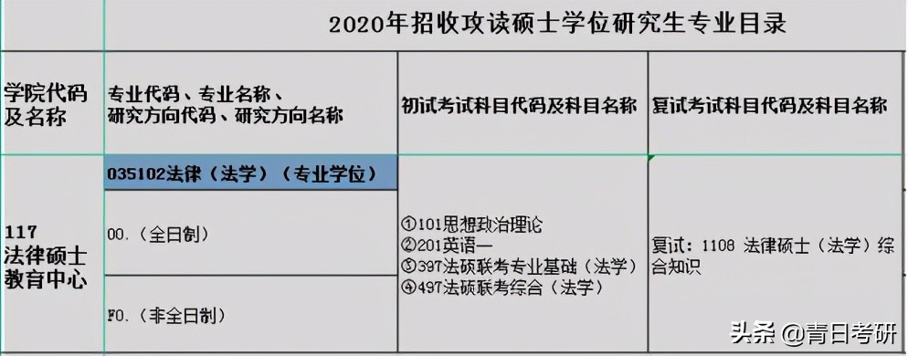 专业院校分析（12）中南财经政法大学法学
