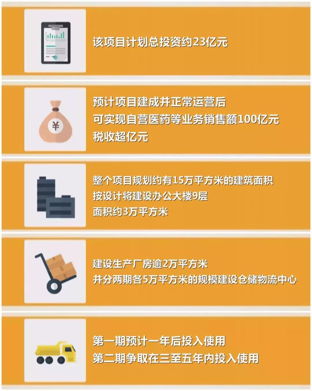 邦健医药总部,邦健总部
