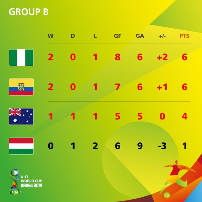 u17世界杯日本比赛,u17世界杯日本3比0欧洲冠军
