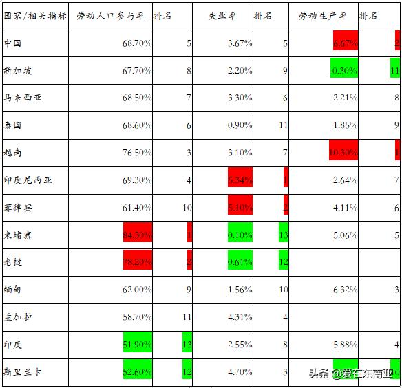 南亚东南亚人口数量,东南亚国家的人口统计分析
