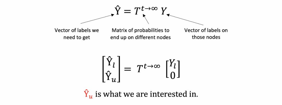 标签传播算法python,标签效应详细教学
