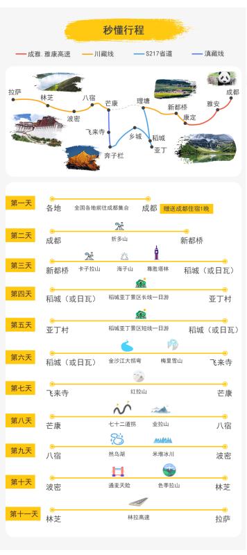 成都到拉萨海拔线路图,成都到拉萨自驾海拔图