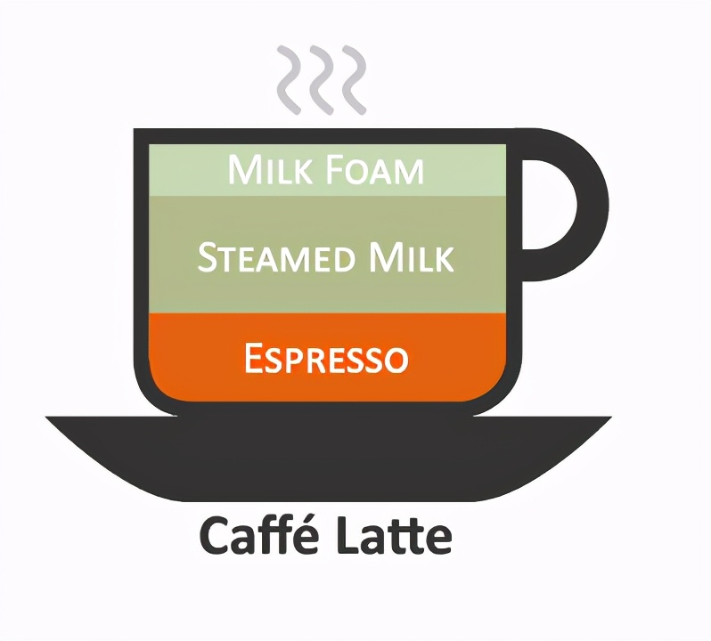 咖啡馆点咖啡小技巧,50秒教会你在咖啡店怎么点咖啡