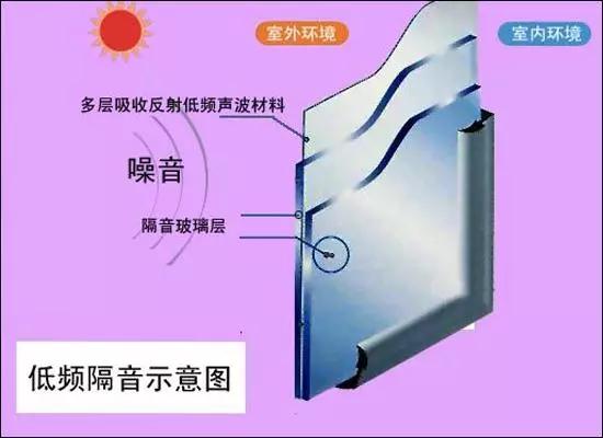 家装如何防噪音,家装吸音降噪材料
