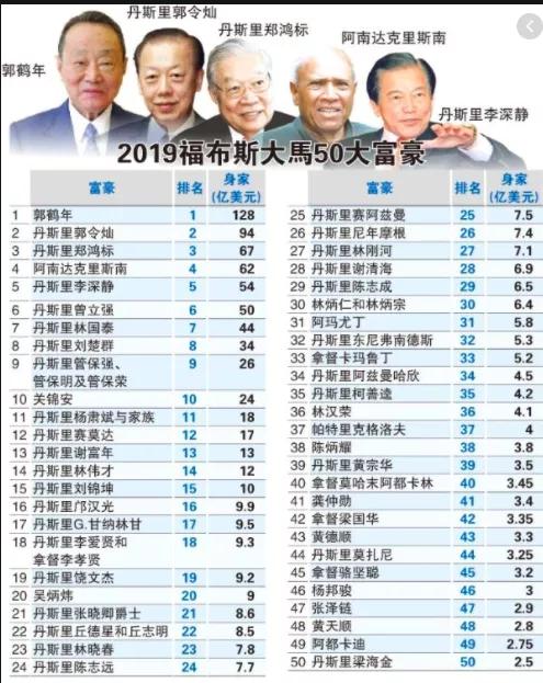 从猪仔打到凤凰游戏,从猪仔升级到主管