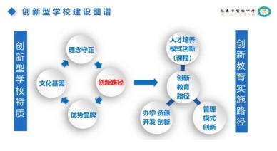 长春实验学校十大排名,长春实验中学全国排名